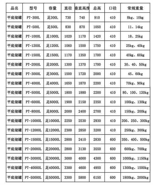 塑料儲罐類型